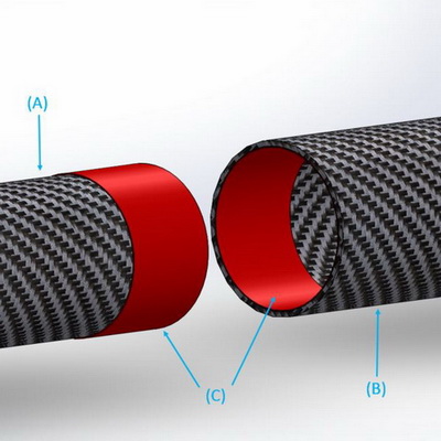 Low Friction Tape and Infinitube line