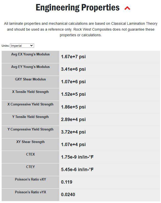Listing of Engineering Properties for a Carbon Fiber Tube
