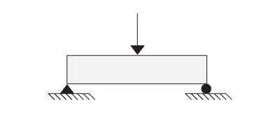 Beams