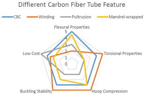 Pullbraided Tubing Features